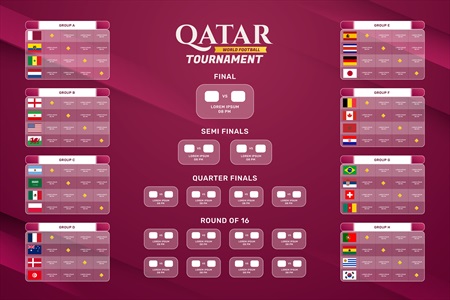 طرح برنامه و نمودار مراحل حذفی جام جهانی قطر