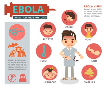 وکتور بنر پیشگیری از ابولا
